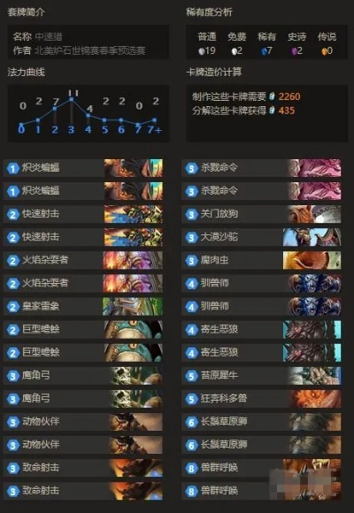 卡牌策略游戏环境速报，2026Q1赛季隐藏T0卡组与对位博弈精髓