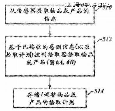 一、自动拾取系统的三重架构与底层逻辑