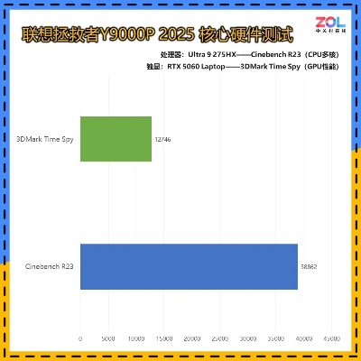 惊天动地私服怎么选？2026年最新稳定服务器实测防骗指南