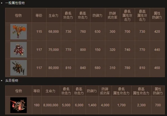 2026奇迹挂机坐标怎么选？全职业实测效率翻倍秘籍