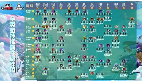 2026新赛季英雄大会，3套T0阵容实测，从青铜到王者15天上分全攻略