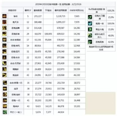 龙剑视频TOP流派2026Q1数据报告，3套T0配装与连招阈值全拆解