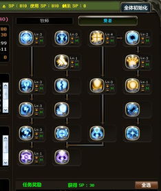 2026龙之谷贤者刷图加点终极指南，从新手到高手的3套核心方案