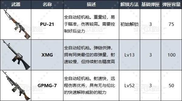 COD19弹药觉醒选哪个最强？2026年全武器弹药改装数据实测与配装指南