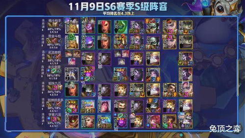 罗力亚配队总被优化？2026深渊登顶3大黑科技阵容与圣遗物刷取路线图