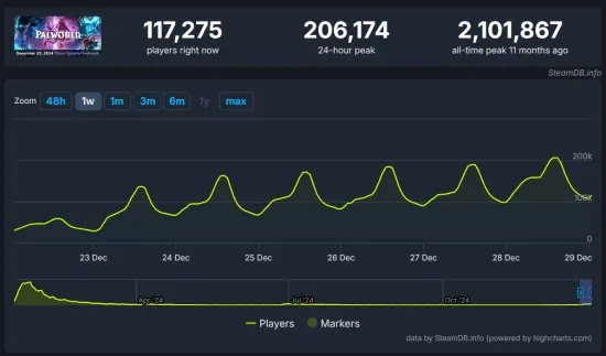 即点即玩时代已至？不用下载的网络游戏性能真相与3大隐藏玩法