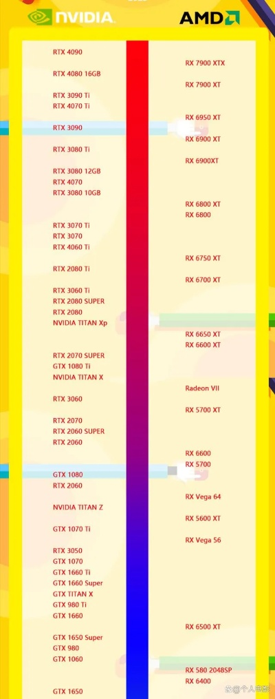 RX6000系全型号性能梯队与2026年定位
