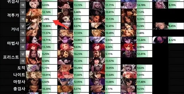 2026年MMORPG职业排名大洗牌？版本之子与下水道全解析！