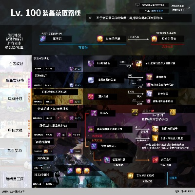 零氪党逆袭，2026年Q1最新白嫖神话装路线图