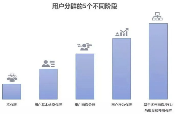 一、打破分类误区，为什么传统策略/派对二分法正在误导你