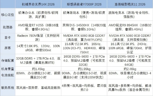 核显救星，2026年Q1最新低配置网游榜单，办公本逆袭指南