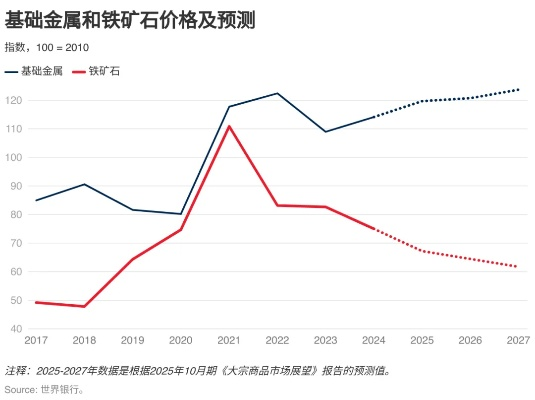 2026年3月数据，泰坦神铁锭价格崩盘？全版本钢锭挖矿致富终极指南