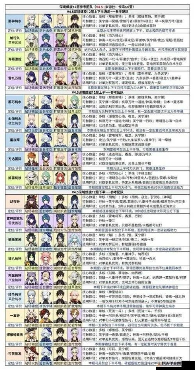 原神5.7零氪开荒，3天速刷深渊12层阵容配装全路线