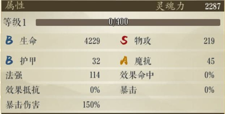 神眷之力怎么分配最划算？3.8版本全角色天赋培养实测指南