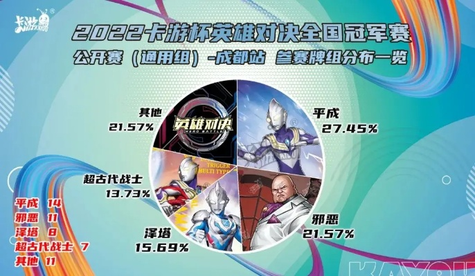 奥特曼集结2026最新强度榜，零氪玩家3天凑齐T0阵容的隐藏机制曝光