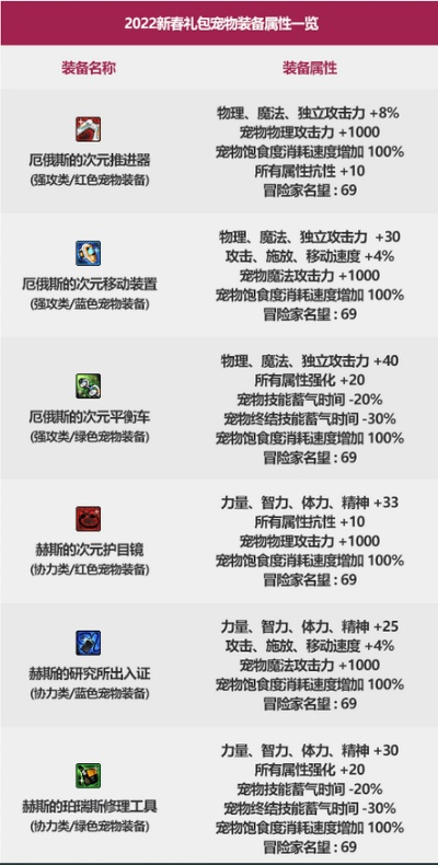 DNF导航人偶哪个强？2026春节版本全类型实测排行与隐藏用法大揭秘