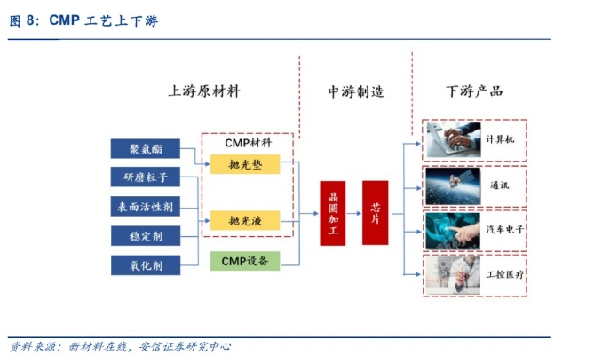CMP社的四大核心类型谱系