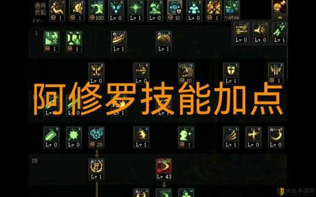 2026阿修罗刷图加点终极指南，数据实测+SP/TP黑科技分配法