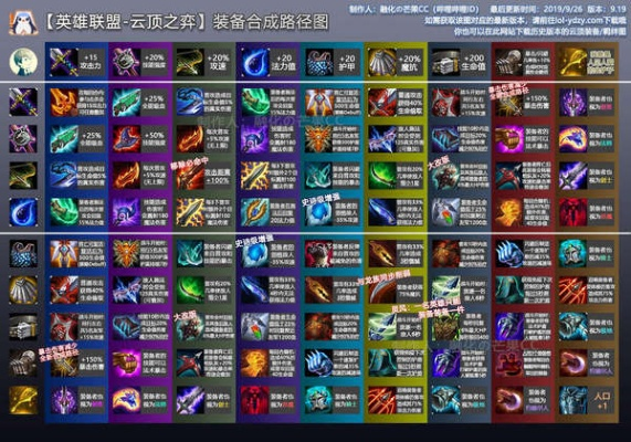 云顶之弈装备搭配黑洞，90%玩家踩过的合成误区与反制策略