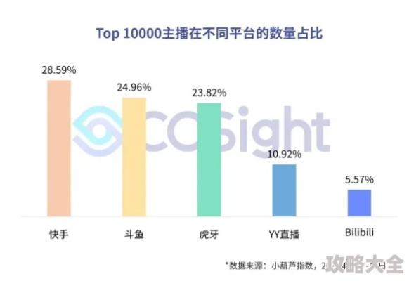 梦幻西游找主播带飞？2026年Q1数据揭秘5大主播类型核心优势