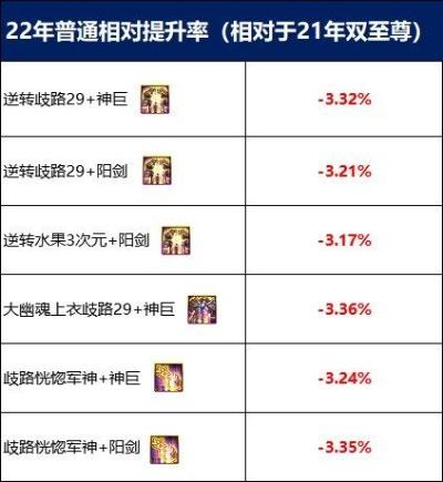 2026年DNF轻甲套装终极抉择，地灵套VS魔战套，打团搬砖数据实测谁才是真神？