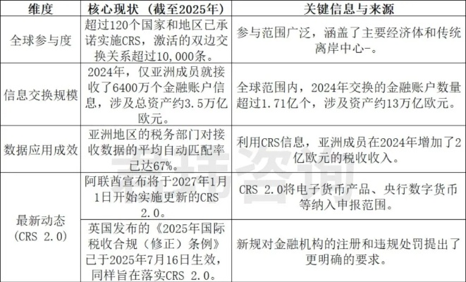 2026年ETS2终极攻略，从负资产到年入千万的3条隐藏路径