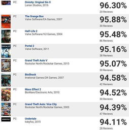 2026年网络单机游戏离线实测，这15款买断制神作支持永久离线