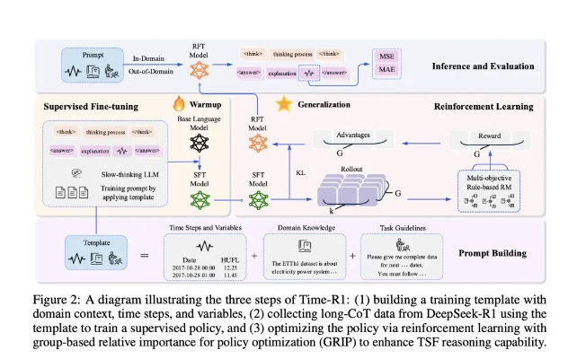 类型本质，时间线博弈与资源熵增系统