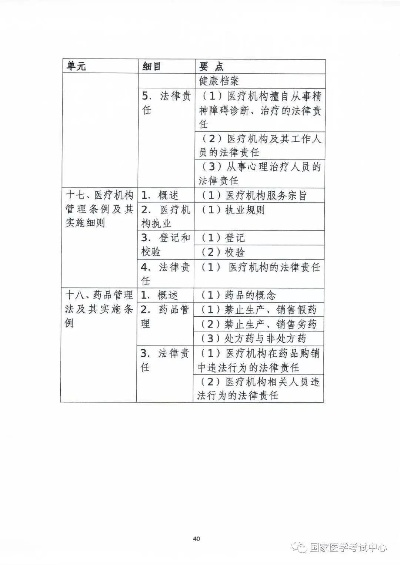 医师技能类型全景图，四系分野与核心机制