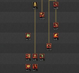 85级鬼泣加点终极指南，2026新春版本三大流派实测数据与技能取舍内幕