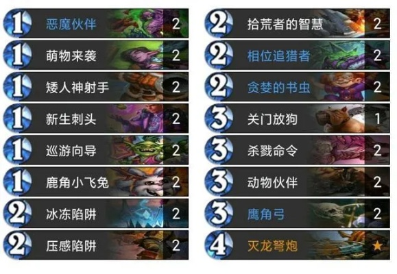 2026年3月炉石传说环境突变，这套T0卡组凭什么登顶国服？