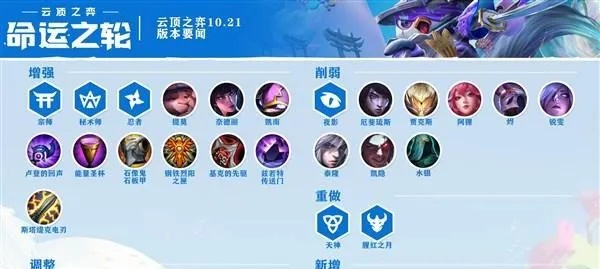 薄雾之刃是2026版本答案吗？春季赛数据揭秘最强出装顺序与3个隐藏机制