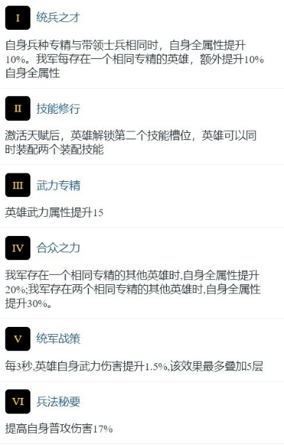 别再乱练骁锐士了！这套精准培养方案能省你2个月时间