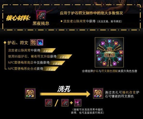 DNF忍者2026必看，六道轮回复制时机玄学+护石符文隐藏公式