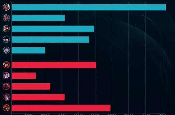 LOL最新比赛视频别瞎看了！2026春季赛数据揭秘，这3个隐藏OP英雄正在屠榜