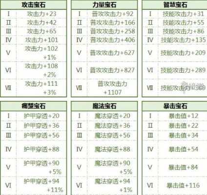 2026最新炼金石类型全解析，3大隐藏属性+职业匹配公式，90%玩家选错第一件！
