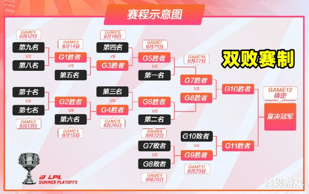 TES晋级季后赛的四种典型路径