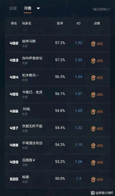 CF脑残哥行为大揭秘，2026年最新数据曝光这些下饭操作竟成上分密码？