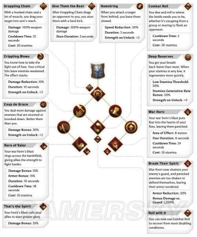 龙腾世纪2最强法师Build怎么配？2026年Force Mage专精实战全解析