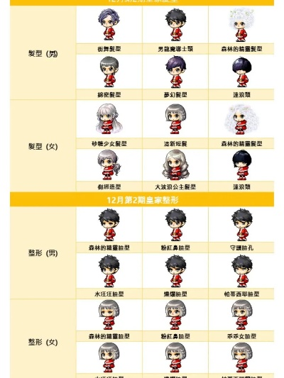 冒险岛皇家发型2026最新榜单！这5款高概率发型代码实测