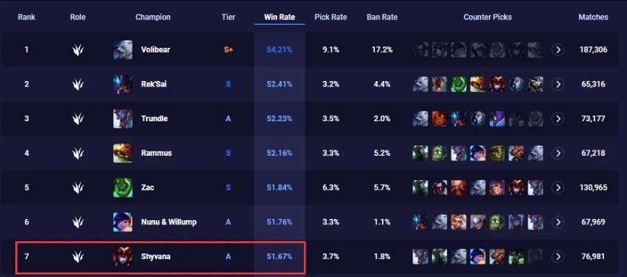 冰女辅助胜率暴跌？这5个细节90%玩家都错了2026赛季急救指南