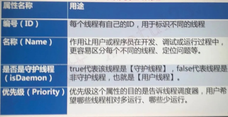 提升游戏进程优先级