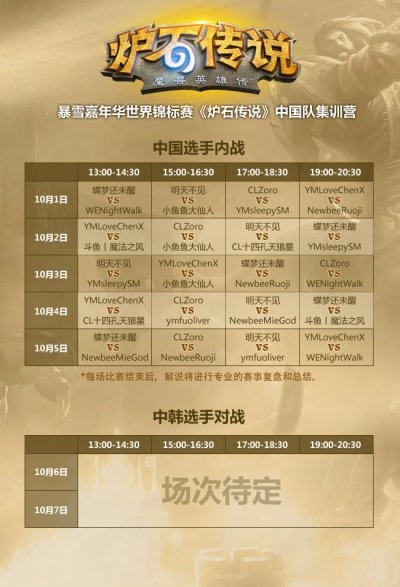 炉石传说中韩大师赛2026赛制大改，普通玩家也能看懂的深度解析