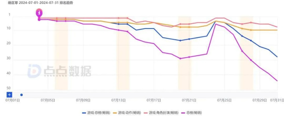 绝区零驱动盘刷取效率低？2026年1月实测数据揭示暴击词条阈值与速刷路线