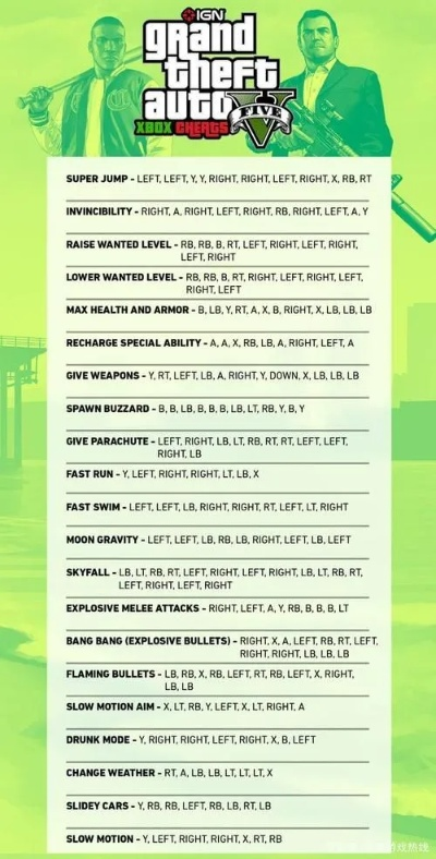 2026圣安地列斯秘籍大全，隐藏代码与实战技巧终极指南