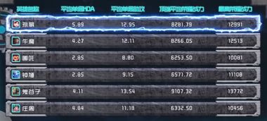 夜魔出装2024终极破局，破解夜晚之王胜率暴跌的7个装备密码