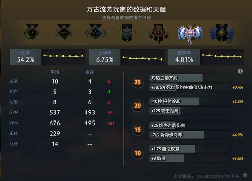 Dota2单挑模式创建指令，规则设置、英雄克制与胜率提升秘诀