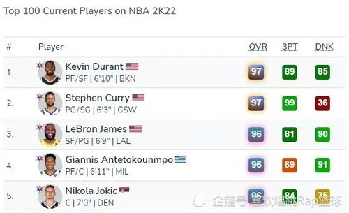 NBA 2K10时间修改器2026年最新实测，内存/存档/MOD三类型防封指南