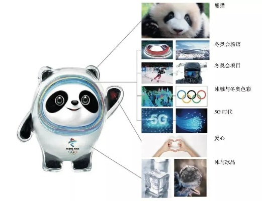 冰墩墩板镜墩分墩全解析，2026收藏市场新宠识别指南