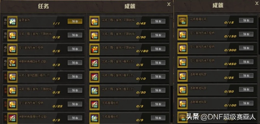 2026年DNF普通装扮兑换券全类型解析，从获取到变现的完整链路